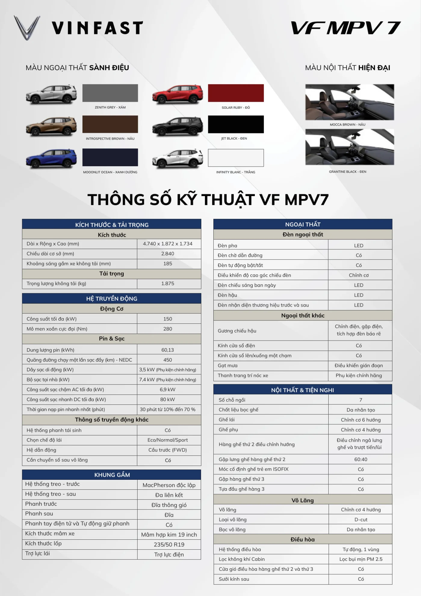 THÔNG SỐ KỸ THUẬT VF MPV7